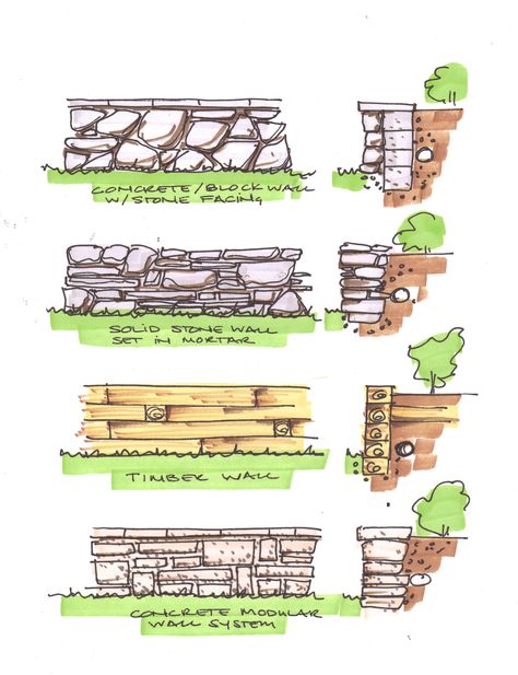 Elevation Drawing and Cross Section of Common Styles of Retaining Wall. Stone And Mortar Retaining Wall, Types Of Retaining Walls, Wall Elevation, Wall Types, Stone Walls Garden, Retaining Wall Design, Concrete Retaining Walls, Landscape Architecture Drawing, Elevation Drawing