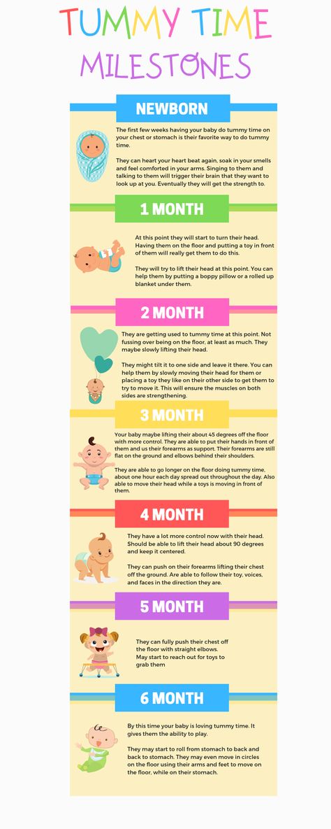 Baby activities- tummy time when to start and how to do tummy time. Tummy time milestone infographic. Print it out to keep and see where your baby is at during their growth development. Newborn, 2 month through 6 month age. Tummy time milestone by age. Tummy time tips and the best mat to use. Fun activities to do with baby, and tummy time activities. Tummy Time Time Chart, Tummy Time Milestones, Newborn Activities Child Development, Tummy Time Duration By Age, Tummy Time Length By Age, Tummy Time Chart By Age, Newborn Development Activities, Easy Infant Activities, Baby Hacks New Moms Tips