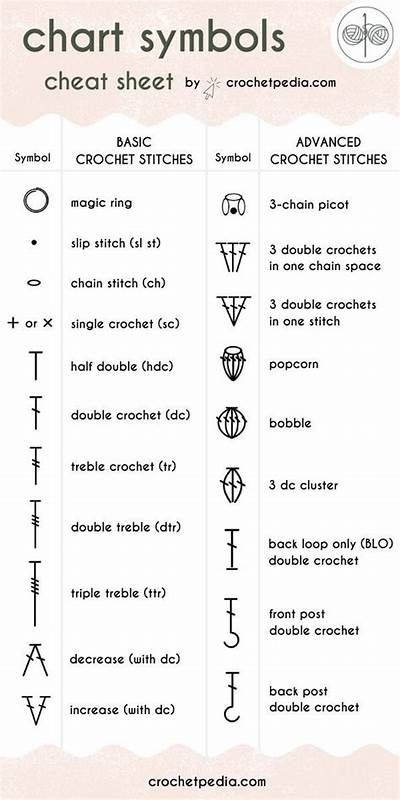 Crochet Chart Symbols - Cheat Sheet! Crochet With Acrylic Yarn Free Pattern, Free Crochet Patterns Beginners, Crochet Stitches List, Teaching Crochet, Projek Mengait, Crochet Hacks, Crochet Stitches Symbols, Simpul Makrame, Crochet Stitches Chart