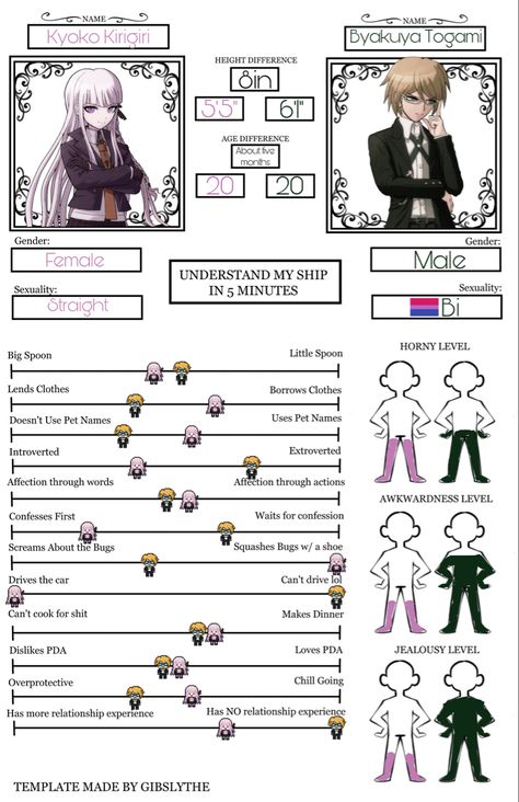 Kyoko X Byakuya, Byakuya X Kyoko, Yasuhiro X Byakuya, Danganronpa Makoto X Byakuya, Byakuya X Toko, Byakuya Togami X Makoto Naegi, Byakuya X Makoto, Makoto X Kyoko, Danganronpa Byakuya