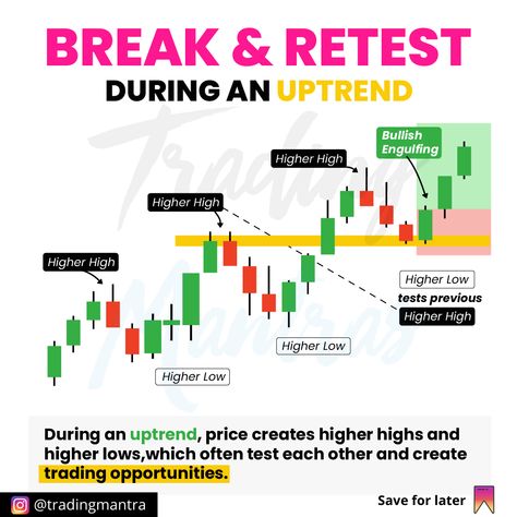 During uptrends, higher lows are often created by turning previous resistance from higher highs into support. With additional confluence, these scenarios can provide excellent trading setups. Every post is just a piece of a bigger puzzle. Most posts are focusing on one specific issue while more or less ignoring other important factors, such as confluence, for simplicity reasons and to get the point across. 📌 I have created a helpful 3-step course for all new traders called the Equity & Opti Japanese Candlesticks Patterns, Stock Market Technical Analysis, Trading Patterns, Forex Trading Training, Instagram Feed Planner, Forex Trading Tips, Stock Trading Strategies, Options Trading Strategies, Candlestick Chart