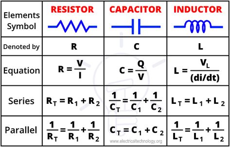 Resistance, Capacitance & Inductance in Series-Parallel – Equation & Formulas Basic Electrical Engineering, Electrical Engineering Books, Basic Electronic Circuits, Physics Lessons, Physics Concepts, Learn Physics, Engineering Notes, Basic Physics, Physics Formulas