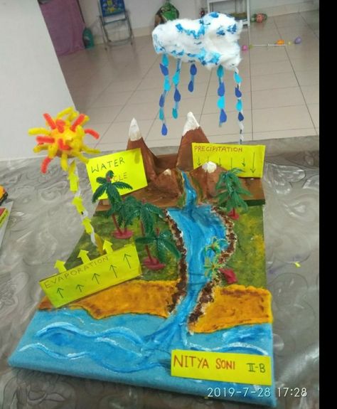 Water Cycle Model Projects, Water Cycle Craft, Water Cycle Model, Pollution Project, Water Cycle Project, Science Project Models, Water Cycle Activities, School Science Projects, Montessori Geography