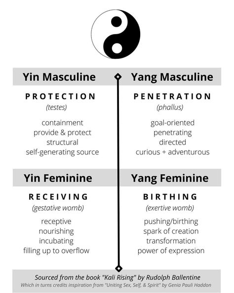 Divine Masculine Aesthetic, Spiritual Psychology, Divine Feminine Spirituality, Relationship Lessons, Spirit Science, Energy Healing Spirituality, Masculine Energy, Awakening Quotes, Yin And Yang