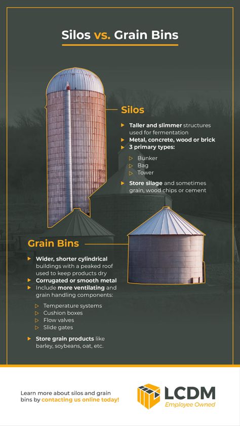 Silos vs. Grain Bins | Difference Between Grain Bin & Silo | LCDM Grain Bins, Grain Silo, Modern Agriculture, Physics Notes, Homes Ideas, Bin Store, Grain Storage, Equestrian Estate, Custom Slides