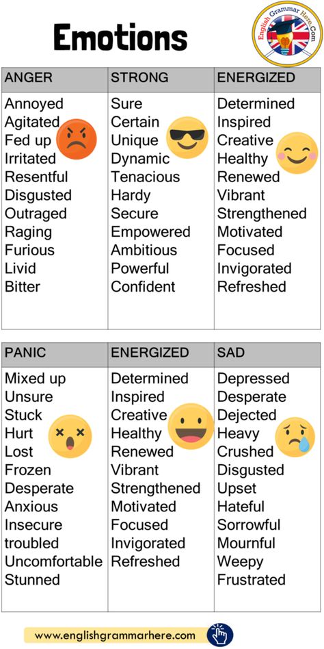 Emotions List, Emotions Vocabulary, Feeling Words, Emotional Vocabulary, Feeling Words List, List Of Emotions, Emotion Words, Words List, Teaching English Grammar