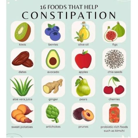 Foods To Help Constipation, Clean Gut, Help Constipation, Food Variety, Constipation Remedies, Food Chart, Foods Healthy, Chronic Constipation, Food Health Benefits