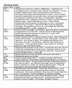 Nursing Progress Notes Template Fresh 6 Nursing Note Templates Free Samples Examples format Nursing Charting Examples, Nursing Documentation Examples, Communication Nursing, Nurse Documentation, Nurse Charting, Progress Notes Template, Therapeutic Communication, Nursing Notes Examples, Nurses Notes