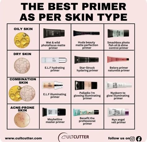 #skincare #skincareroutine #skincaretips
#skinstagram #skincareproducts #skincareroutines #igskincare #skincaredaily #skincareaddict #skincarecommunity #skincarejunkie #skincareaddiction #skincareflatlay #glowyskin #flatlaytoday  #luxurybeauty #aesthetics #skinfluencer #skincareregime #dryskin