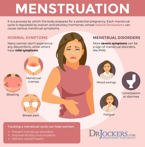 Menstrual Cycle, Menstrual Cycle Optimization with Feast/Famine Cycling Period Board, Menstrual Cycle Chart, Menstrual Symptoms, Period Stuff, Menstruation Cycle, Healthy Period, Woman Health, Nursing School Essential, The Menstrual Cycle