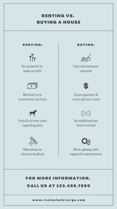 Renting vs Buying in RealEstate Home Architecture Design, Rent Vs Buy, Office Signage, Yard Maintenance, Real Estate Blog, Buying A House, Home Architecture, Yard Work, Repair And Maintenance