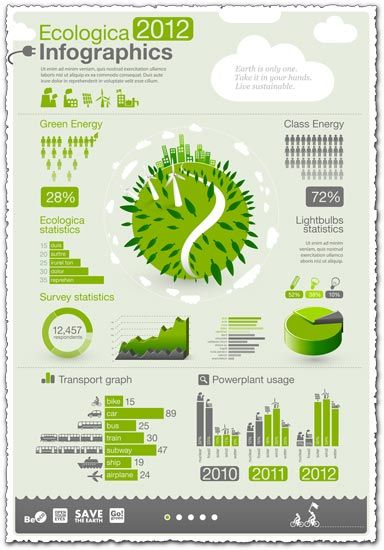 Eco infographic statistic charts vector Aquaponics Fish, Info Graphics, Energy Industry, Free Infographic, Wind Energy, Energy Technology, Energy Sources, Green Energy, Alternative Energy