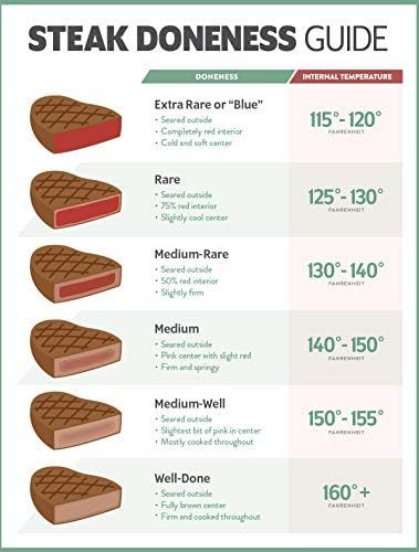 Steak Doneness Chart, Steak Doneness, Temperature Chart, Cooking The Perfect Steak, T Bone Steak, Perfect Steak, Turmeric Tea, Food Info, Food Board