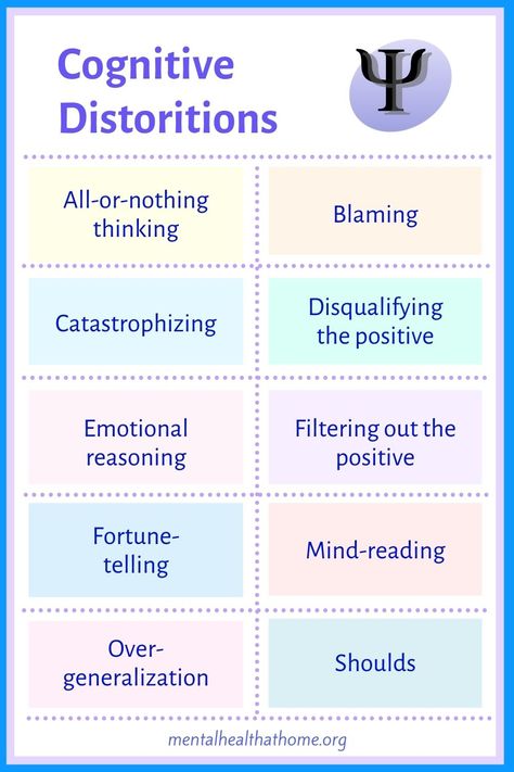 Psychotherapy Alphabet Soup: CBT, DBT, ACT, and More Emotional Reasoning, All Or Nothing Thinking, Coping Toolbox, Catastrophic Thinking, Thinking Errors, Acceptance And Commitment Therapy, Therapy Questions, Dbt Therapy, Solution Focused Therapy