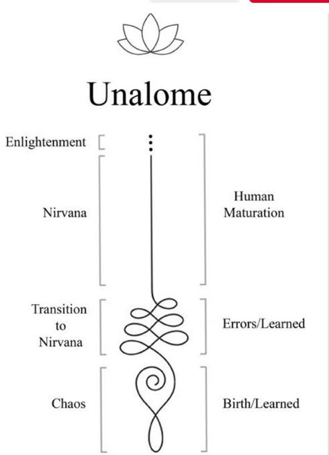 Unalome Tree Of Life Tattoo, Kundalini Awakening Tattoo, Buddism Tattoo Symbols, Bali Symbols, Enlightened Tattoo, Hindu Tattoos Symbols Spiritual, Buddism Tattoo Ideas, Kundalini Tattoo, Hindu Tattoos