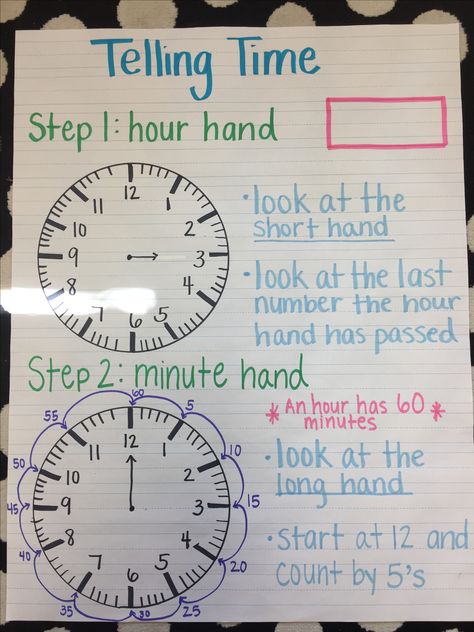 Telling time 1st Grade Telling Time, Time Lessons First Grade, Time Activities For Second Grade, Introducing Time 1st Grade, Parts Of A Clock Anchor Chart, Analog Clock Anchor Chart, Time Lessons 3rd Grade, Teaching How To Tell Time, Clock Anchor Chart 2nd