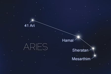 Aries Constellation Aries Zodiac Tattoos, All The Zodiac Signs, Arte Aries, Aries Constellation Tattoo, Aries Baby, Aries Constellation, Aries Astrology, Some Interesting Facts, Gemini Rising