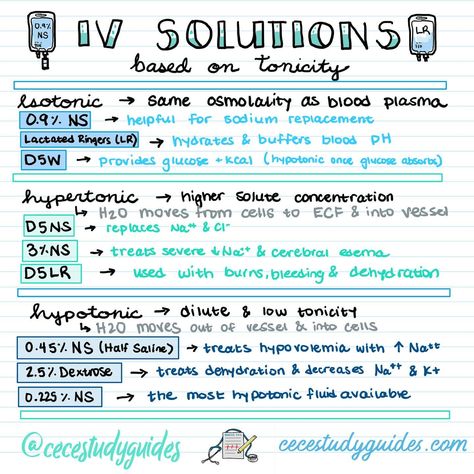 IV solutions 💉💉💉 Pharmacy Notes, Nursing Iv, Nursing School Organization, Iv Solutions, Nurse Skills, Nurse Educator, Nurse Study, Nursing Cheat, Nursing School Essential