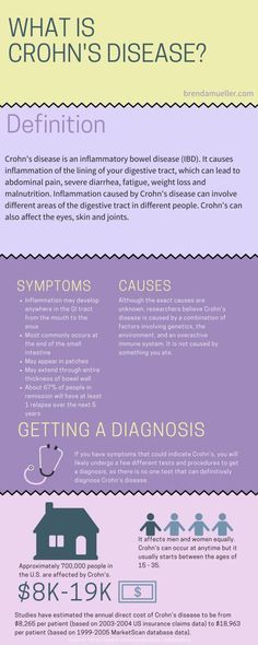 Chrones Disease, Crohn's Awareness, Disease Infographic, Crohns Diet, Chrons Disease, Crohns Awareness, Healing Motivation, Inflammation Causes, Abdominal Pain