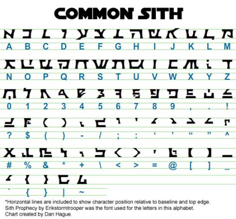 Sith Language, Alfabeto Viking, Code Alphabet, Letras Cool, Star Wars Font, Star Wars Symbols, Fictional Languages, Alphabet Code, Alphabet Symbols