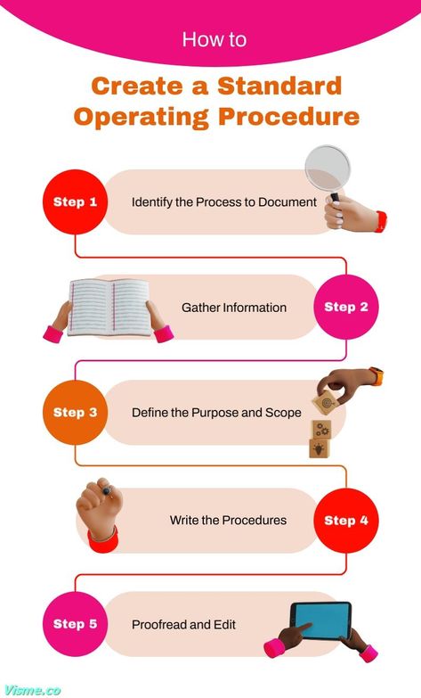 How to Create a Standard Operating Procedure Infographic Template Visme Procedure Template, Standard Operating Procedure Template, Standard Operating Procedure, Infographic Template, Business Operations, Occupational Health And Safety, Infographic Templates, Health And Safety, To Create