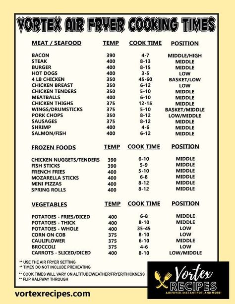One of the best things about the Instant Vortex Air Fryer is the ability to heat up frozen foods in minutes! The trick is, the Vortex cooks a little faster than a typical air fryer so the timing is off a lot of times. Never fear we have created this… Air Whirl Crisper Recipes, Instantpot Vortex Plus Recipes, Instant Pot Vortex Mini Air Fryer Recipes, Airfryer Vortex Recipes, Insta Vortex Air Fryer Recipes, Instant Pot Vortex Recipes, Insta Vortex Plus Recipes, Instant Vortex Recipes, Instant Pot Omni Plus Air Fryer Recipes