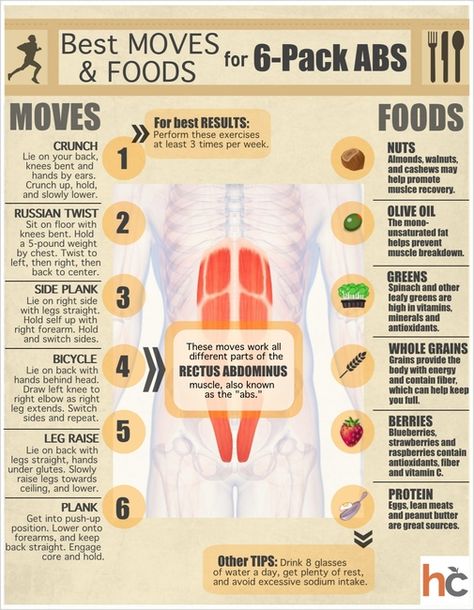 Best Moves and Foods for 6-Pack Abs - Diet & Exercise 6 Pack Abs Workout, Ab Diet, Sixpack Workout, Six Pack Abs Workout, 6 Pack Abs, Diet Vegetarian, Six Pack Abs, Lose 50 Pounds, Fitness Nutrition