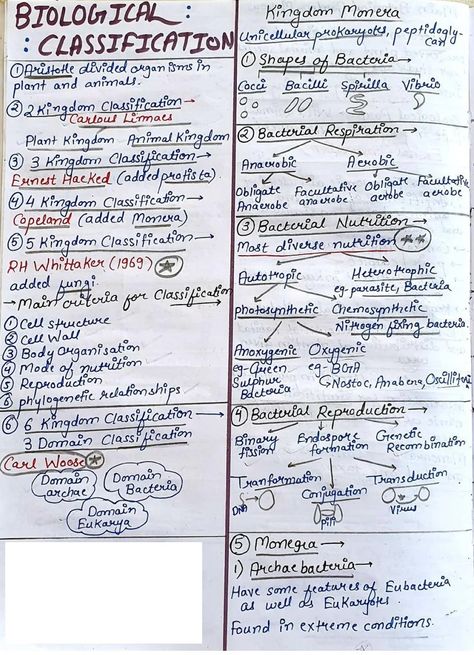 Biological Classification Short Notes 📚 Class 12 Biology Short Notes, Biological Classification Short Notes, Biological Classification Notes, Biology Tricks, Botany Notes, Nomenclature Chemistry, Biological Classification, Bacteria Shapes, Biology Class 11