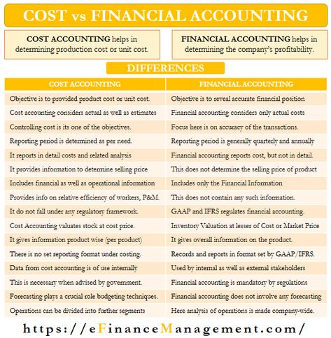 Cost Accounting Notes, Cost And Management Accounting, Principles Of Accounting, Accounting Terms, Accounting Equation, Accounting Exam, Accounting Concepts, Accounting Notes, Basic Accounting