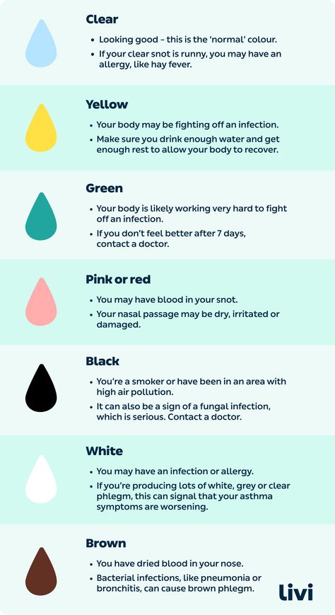 Mucus Color, Remedies For Tooth Ache, Birth Colors, Tooth Pain, Stronger Teeth, Sinus Infection, Color Meanings, Oral Health Care, Mommy Blogger