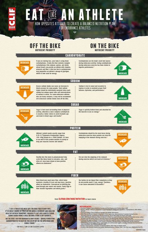 Clif Bar Cycling Nutrition Plan Road Bike Cycling Tips, Triathlon Nutrition Plan, Cycling Technique, Cycling Nutrition, Triathlon Training Program, Cycling Training Plan, Triathlon Training Plan, Cycle Touring, Clif Bar