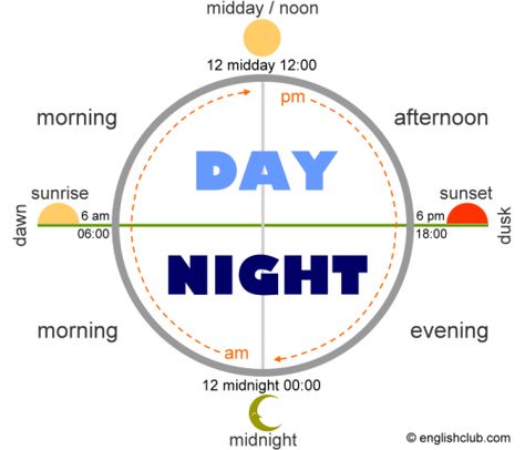 Day and night -- empowering girls in math and science idea: chart daily sunrise and sunset times to see daylight getting longer/shorter Schul Survival Kits, English Time, Kids English, English Classroom, English Resources, English Language Teaching, English Activities, English Idioms, Learn English Vocabulary