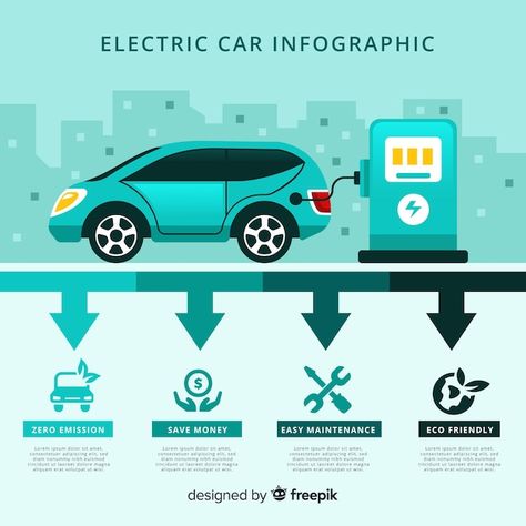 Electric Car Infographic, Car Infographic, Safety Infographic, Electric Charging Stations, Car Advertising Design, Electric Car Charging, Solar Car, Ev Charging Stations, Autonomous Vehicle