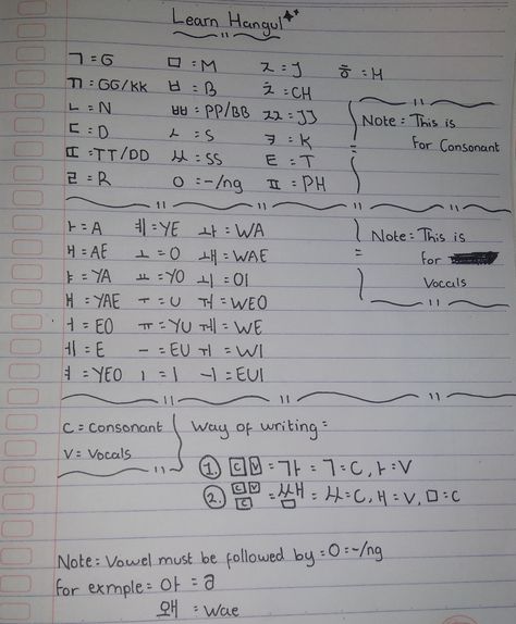 Korean Consonants Notes, Hangul Alphabet Notes, Huruf Hangeul, Hangul Notes, Korean Vowels, Korean Consonants, Hangul Alphabet, Korea Culture, Learning Korean Grammar