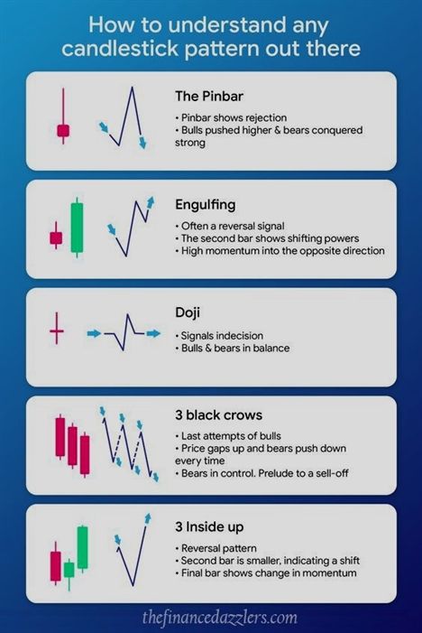 Robot Movie, Arbitrage Trading, Stock Options Trading, Forex Trading Quotes, Stock Chart Patterns, Forex Trading Training, Forex Trading Tips, System Software, Forex Currency