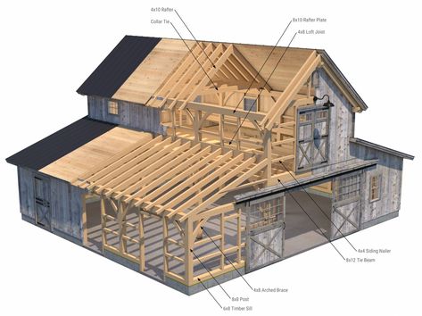 Barn Shop Plans, Barn Layout Multi Animal, Barn Plans Layout, Barn Ideas Buildings, Horse Barn Designs Layout, Barn Designs Ideas, Pole Barn Interior Ideas, Shipping Container Barn, Small Horse Barn Plans