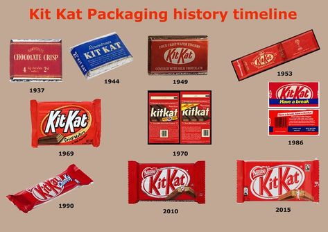 Kitkat Ads, Kitkat Poster Design, Kitkat Advertisement, Kit Kat Advertising, Kitkat Flavors Japan, Candy Packaging, History Timeline, Kit Kat, Chocolate Milk