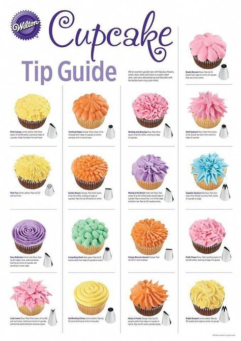 Piping Ideas, Simple Cupcakes, Cupcake Decorating Techniques, Frost Cupcakes, Cupcakes Design, Cupcake Piping, Cupcake Bouquets, Frosting Techniques, Cupcake Decorating Tips