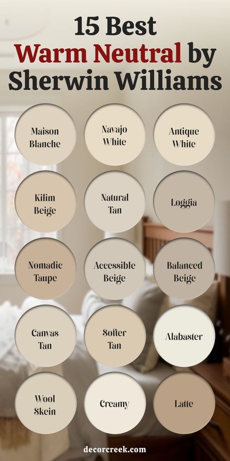 The image displays the title "15 Best Warm Neutral by Sherwin Williams" with fifteen labeled paint swatches arranged in a grid. The colors include:

Maison Blanche
Navajo White
Antique White
Kilim Beige
Natural Tan
Loggia
Nomadic Taupe
Accessible Beige
Balanced Beige
Canvas Tan
Softer Tan
Alabaster
Wool Skein
Creamy
Latte
The background features a softly lit bedroom with neutral tones, including a wooden headboard, cozy bedding, and a calming atmosphere. Living Room Split Wall Color, Neutral Trim Colors, Cream Colors For Bedroom, Paint Colors For Great Room And Kitchen, Light Wall Colours Living Room, Painting One Wall A Different Color Living Rooms, Fall Paint Colors Sherwin Williams, Beige Living Room With Accent Wall, Neutral Wall Living Room