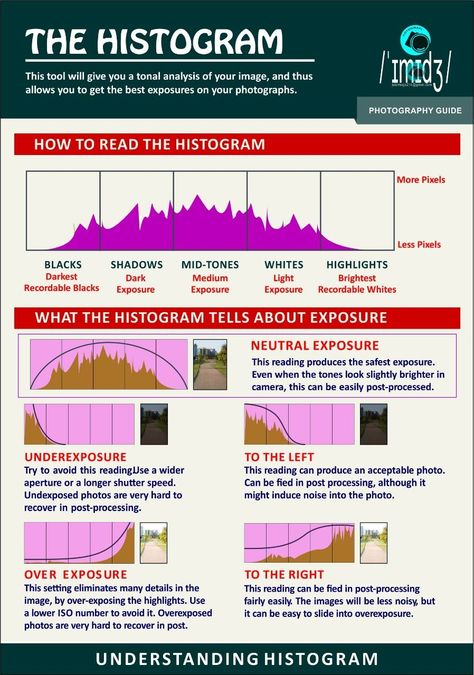 Photography Guide Photography Terms, Manual Photography, Computer Hacks, Line Photography, Photography Settings, Camera Tips, Photography Lenses, White Highlights, Photography Basics