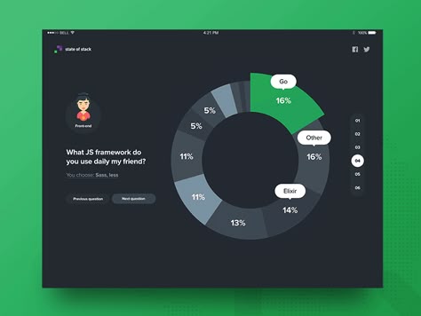 Hey Dribbblers! Check out this animated pie chart for Netguru's State of Stack… Stack Pie, Pie Chart Design, Chart Ui, Pie Graph, Best Ui Design, Data Visualization Design, Ui Animation, Graph Design, Motion Graphics Design