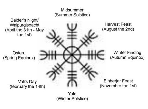 Yule Tattoo Ideas, Yule Symbols, Asatru Tattoo, North Mythology, Summer And Winter Solstice, Viking Logo, Alphabet Symbols, Norse Symbols, Norse Tattoo