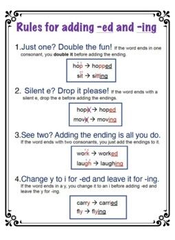 This printable anchor chart can be used as a teacher or student resource. Highlights four rules for adding -ed and -ing to the end of base words. Adding Ed And Ing Rules, Doubling Rule Anchor Chart, Ing And Ed Endings Activities, 1-1-1 Rule, Ed And Ing Endings Anchor Chart, Flsz Rule Anchor Chart, Ed Endings Anchor Chart, Ing Anchor Chart, Eld Activities