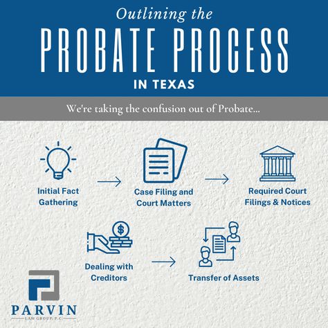 Probate Process in Texas Probate Court, Equity And Trust Law, Testifying In Court, Intellectual Property Rights, Property Tax, Graphic Ideas, Estate Planning, Open House, Texas