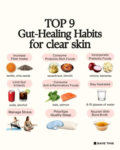 This post highlights the "Top 9 Gut-Healing Habits for Clear Skin." It suggests: 1. Increasing fiber with foods like lentils and chia seeds. 2. Eating probiotic-rich foods like sauerkraut and kimchi. 3. Incorporating prebiotics like onions and bananas. 4. Avoiding gut irritants such as soda and alcohol. 5. Consuming anti-inflammatory foods like kale and salmon. 6. Staying hydrated with 8-10 glasses of water. 7. Managing stress through activities like yoga. 8. Prioritizing quality sleep. 9. Nourishing with bone broth.  #guthealth #clearskin #healthygut #skincaretips #probiotics #prebiotics #antiinflammatory#healthyeating #bonebroth #stressmanagement #healthylifestyle #glowingskin #guthealing #nutritiontips #holistichealth #wellnessjourney #healthyhabits Credit:@jill_therese_ on Instagram Habits For Clear Skin, Healing Habits, Bad Skin, Gut Health Diet, Gut Health Recipes, Healthy Hormones, Feminine Health, Gut Healing, Hormone Health