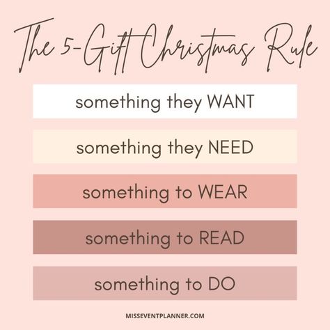 One Thing You Want One Thing You Need Christmas, Rule Of 5 Christmas, Three Gift Rule Christmas, 1 Thing You Want 1 Thing You Need Christmas, 5 Gift Christmas Rule, Four Gift Rule For Christmas, Five Gift Rule Christmas, 5 Presents Rule For Christmas, 5 Christmas Gift Rule