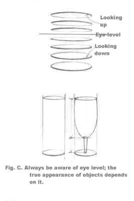 Drawing Ellipses, Ellipse Drawing, Eye Black And White, Teaching Drawing, Perspective Drawing Lessons, Drawing Examples, Art Basics, Object Drawing, Drawing Faces