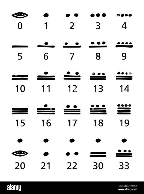 Download this stock image: Maya numerals, black and white. Vigesimal, twenty-based Mayan numeral system for representing numbers and calendar dates in Maya civilization. - 2HA0B5R from Alamy's library of millions of high resolution stock photos, illustrations and vectors. Mayan Number System, Mayan Numbers, Representing Numbers, Maya Calendar, Maya Civilization, Mayan Calendar, Number System, Calendar Date, Ancient Wisdom