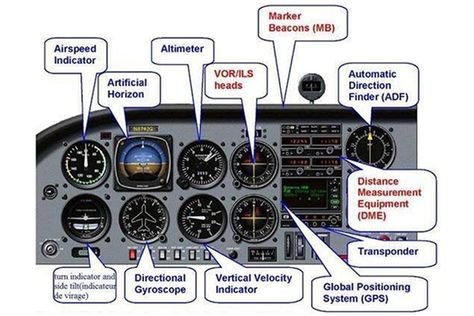 Wiking Autos, Airplane Cockpit, Aircraft Instruments, Pilot Career, Aviation Quotes, Private Pilot License, Aviation Education, Avion Rc, Aviation Training