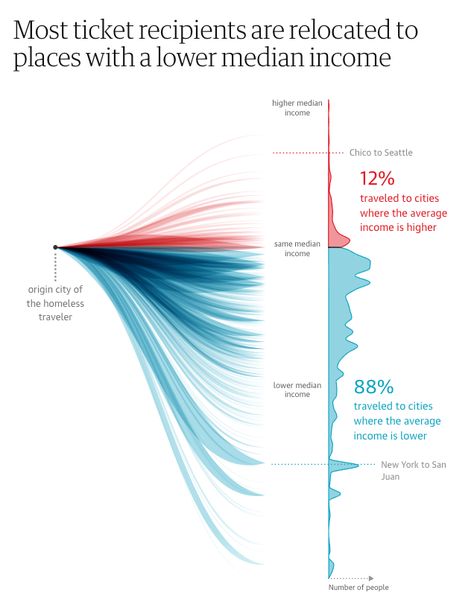 25+ Impressive Data Visualization Examples 2024 | Maptive Graph Visualization, Data Visualization Examples, Data Art, Visual Data, Data Visualization Tools, Information Visualization, Data Visualization Design, Digital Data, Data Design